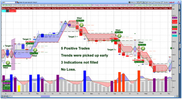Forex high frequency trading signals indicator
