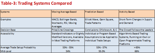 Trading Systems Compared 1