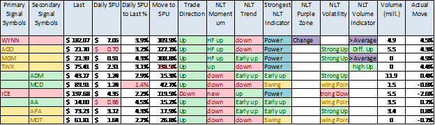 NLT Stock Trader Alert 2