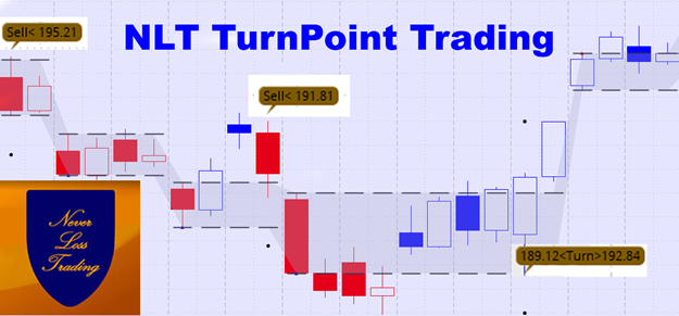 NLT TurnPoint Trading Logo