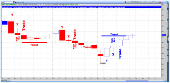 TradeColors.com_AAPL_1-Hour_Chart