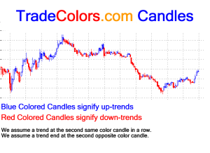 TradeColors.com Candles