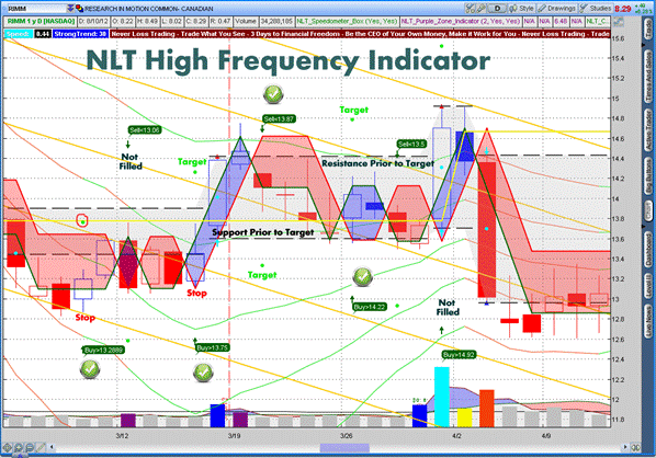 High Frequency Indicator Target Setting.png