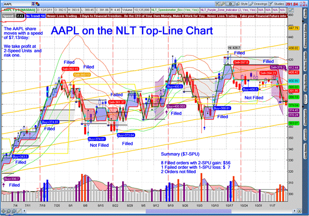AAPL on the Top Line Chart.png