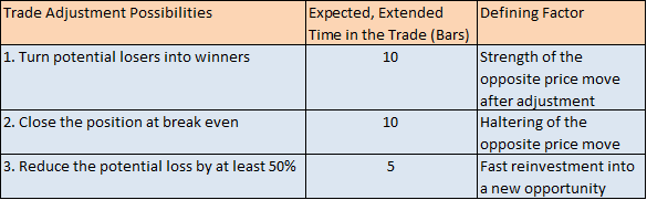 NLT Trade Adjustment Implications