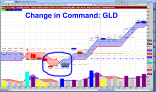 NLT Change in Command GLD