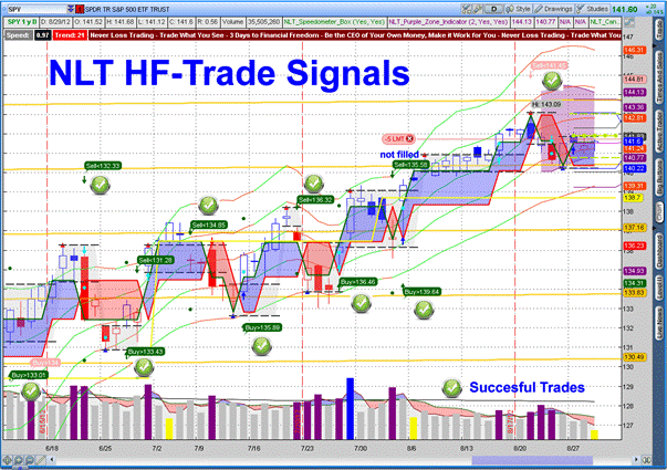 HF Trading Signals.png